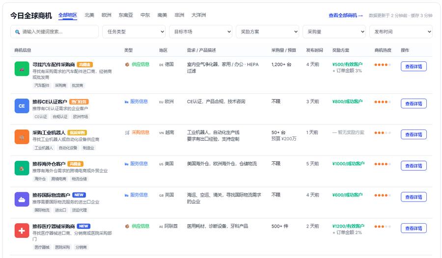全球商机网络界面